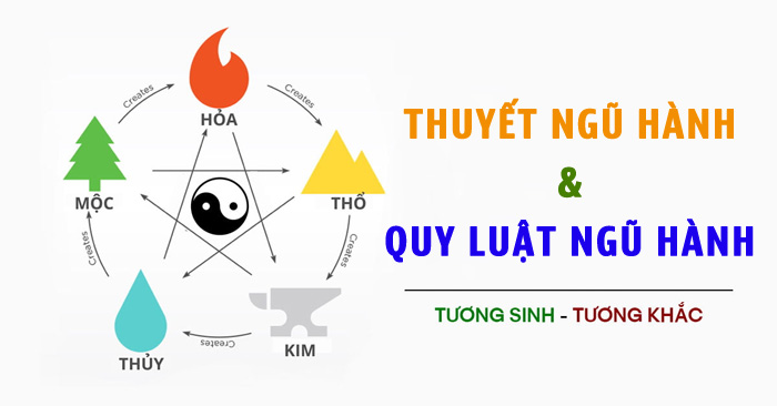 Ngũ Hành là gì Quy luật ngũ hành tương sinh tương khắc