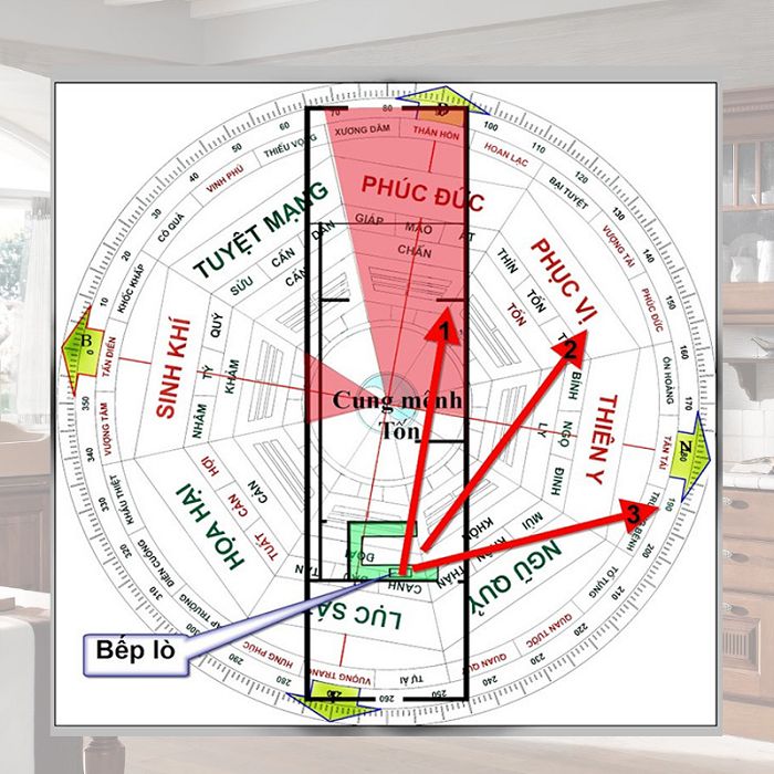 Bát Trạch là gì? Ý nghĩa cung bát trạch trong phong thủy xem hướng nhà